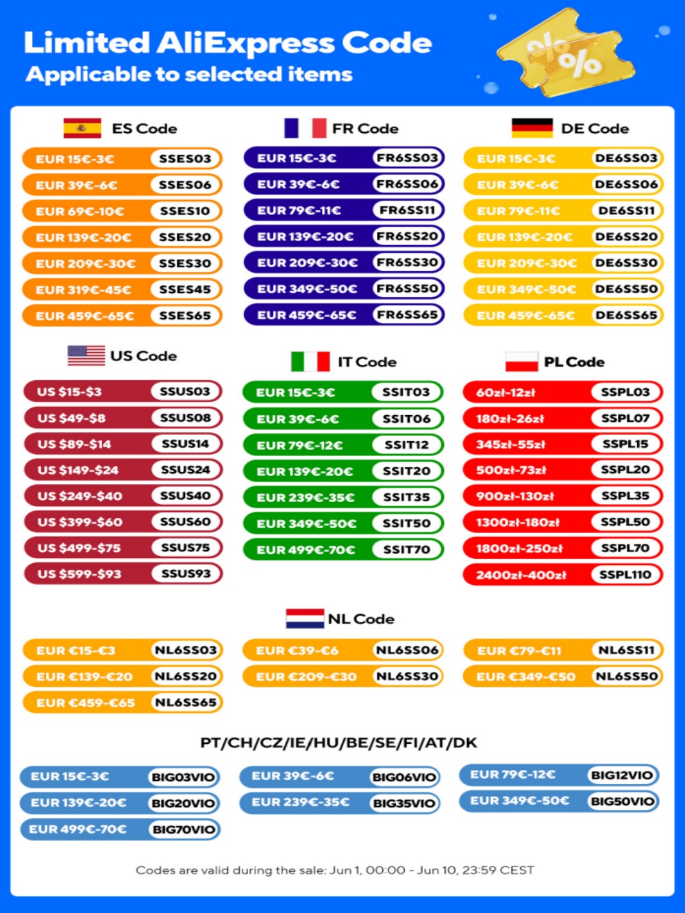 Aleaivy 36V/48V 18650 Pil Pake - 60V 50Ah Electric Scooter Battery incelemesi ve fiyatı